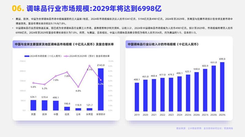 选择市场调研咨询公司的关键指南